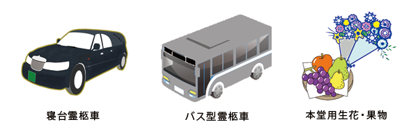 葬具一式イメージ図